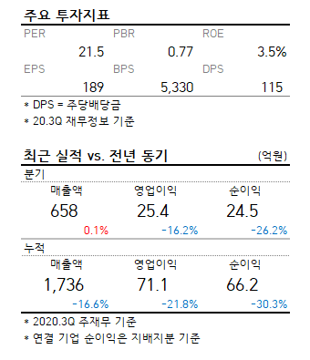 [강세주] 삼원강재, 애플-기아 생산 협업 소식에 강세