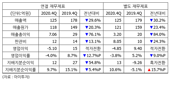 동일금속, 전년과 목표 비슷…올해는 달성?