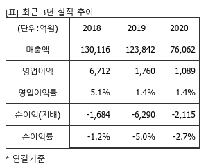 대한항공, 항공주 탑픽..목표가 21%↑ -NH證