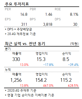 [강세주] 서플러스글로벌, +6%... 기관 순매수