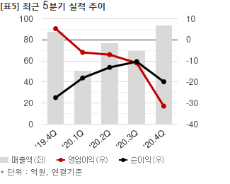 자연과환경, 일진건설산업과 81억 PC공사 공급계약 체결