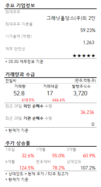 [급등주] CNH, +25%...52주 신고가