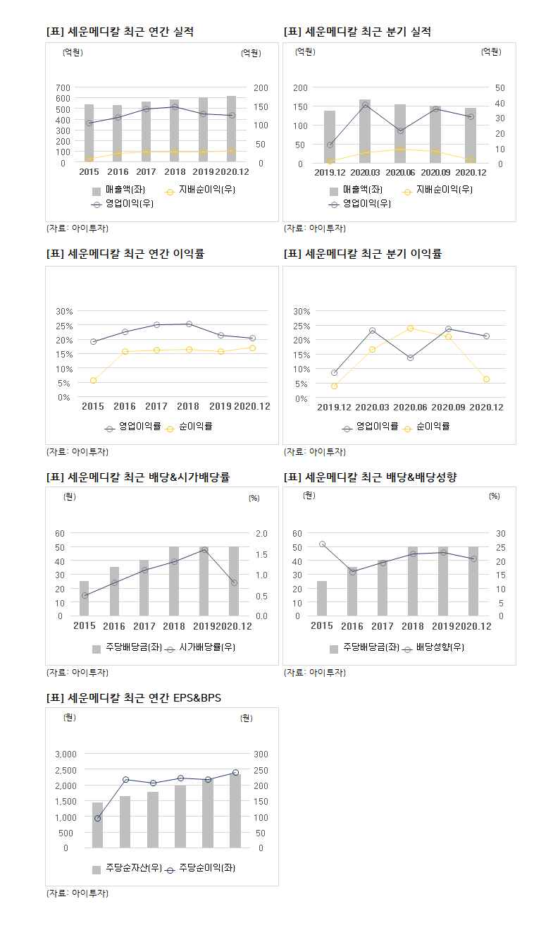 [거래급증주] 코로나 주사기 약발? 세운메디칼, 거래량 2050%↑