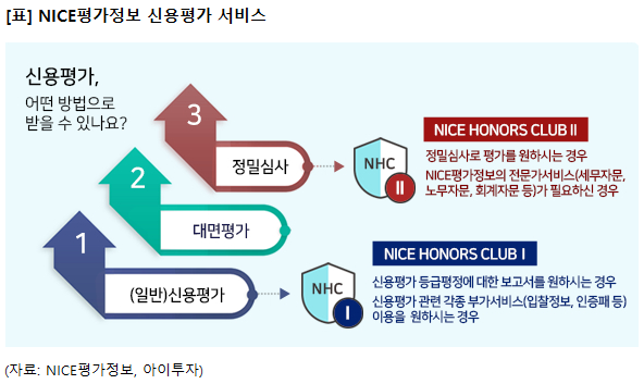 [대가의 선택] NICE평가정보, 신용정보 서비스로 꾸준한 성장