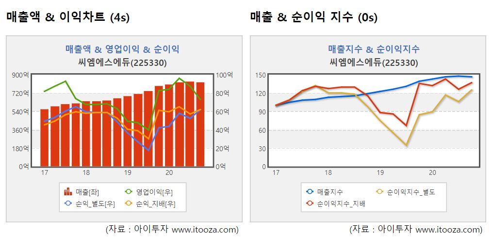 CMS에듀, 사고력+수학교과 신규 커리큘럼 선봬