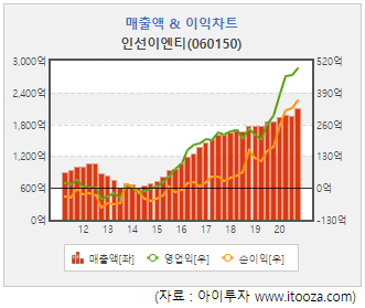 [스몰캡] 인선이엔티, 1Q 아쉽지만 향후 성장성 기대