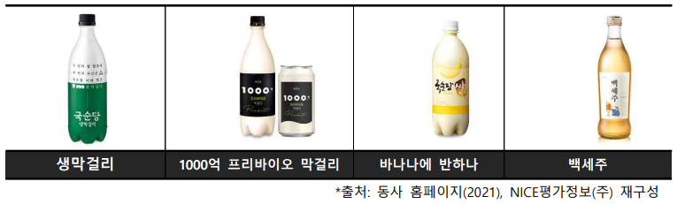 [저PER주] 국순당, 주류 수요 회복 덕에 올해 실적 개선