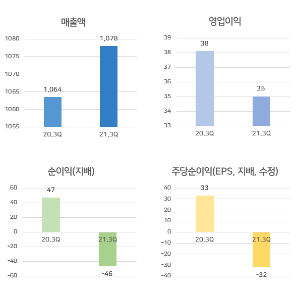 [강세주] 사조동아원, 8% 상승.. 거래량 급증