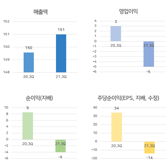 [급등주] 한국팩키지, 25% 상승.. 거리두기 연장 수혜?