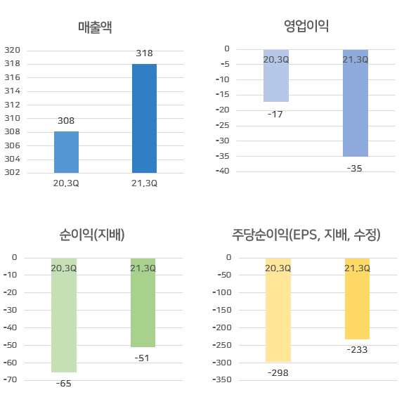 [급등주] 잇츠한불, 22% 상승.. 거래량 급증