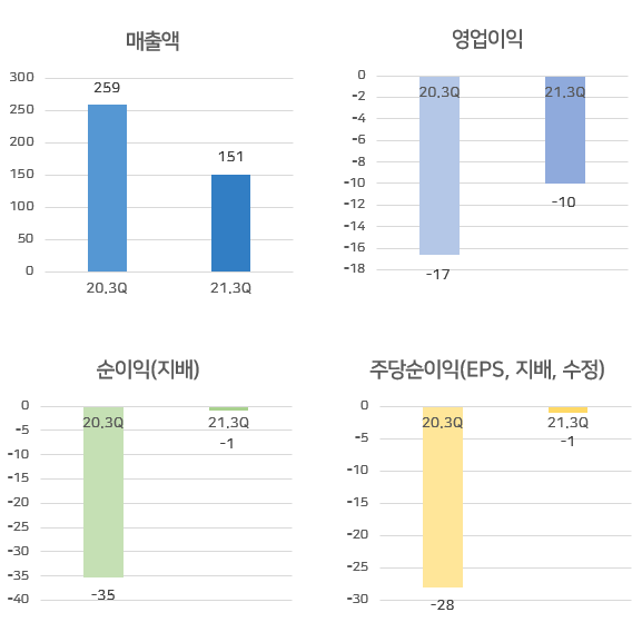 [강세주] 세원이앤씨, 8% 상승.. NFT·메타버스 사업 부각?