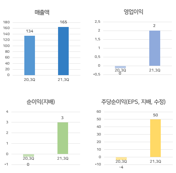[급등주] 중앙에너비스, 12% 상승.. 우크라이나 상황 악화