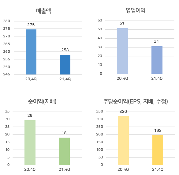 [급등주] 창해에탄올, 23% 상승.. 에탄올 관련주 강세