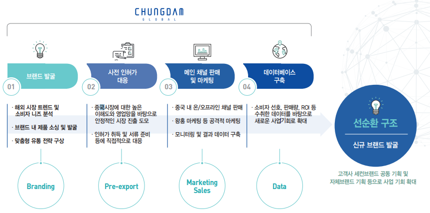 [알려株5] 청담글로벌, 국내 유일 징동닷컴 1차 벤더