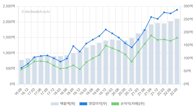[V차트] 디지털대성, 배당 매력있는 교육 회사