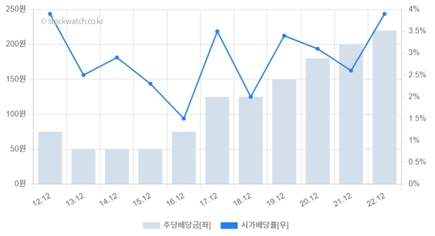 [V차트] 흥국, 재무구조 튼튼한 건설기계 관련주