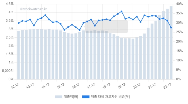 [V차트] 풍산, 에너지 패러다임 변화 수혜