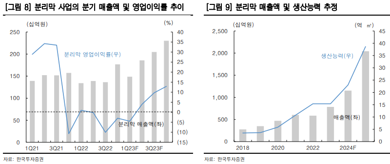 “SK아이이테크놀로지, 미 IRA 수혜주…목표가↑”-한투