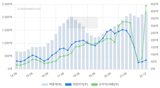 [스톡워치] 에프에스티, 펠리클, 칠러 제조사