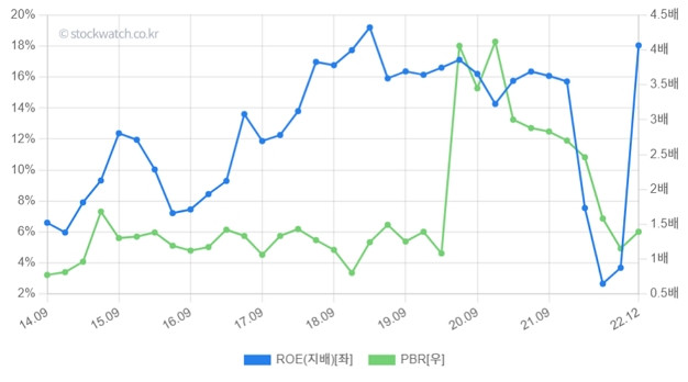 [스톡워치] 에프에스티, 펠리클, 칠러 제조사