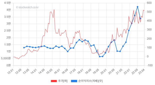 [스톡워치] ISC, 증권가 성장 모멘텀 풍부
