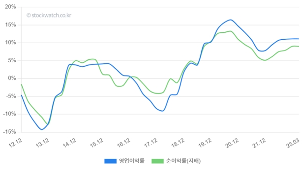 [스톡워치] 아이패밀리에스씨, 일본 시장 성장세 주목