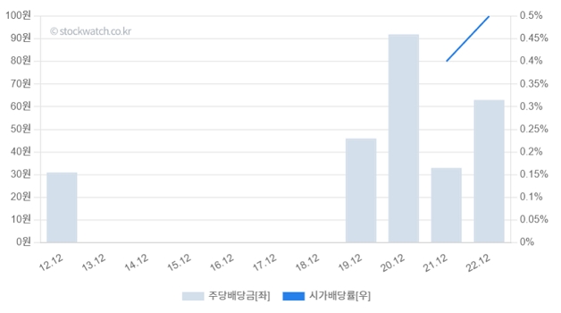 [스톡워치] 아이패밀리에스씨, 일본 시장 성장세 주목