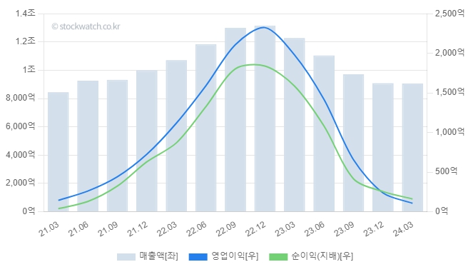 [스톡워치] 대덕전자, 2분기 호실적...하반기도 기대
