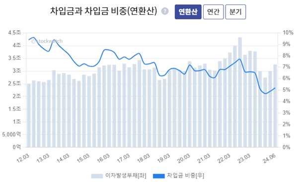 [V차트] 현대모비스, 미래를 위한 과감한 시설투자...실적 개선 기대감↑