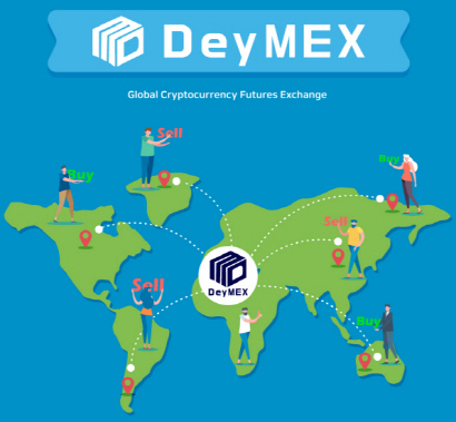 국내 거래소 해외진출과 해외거래소 데이맥스(DeyMEX)와 비트맥스(Bitmex) 국내 진출