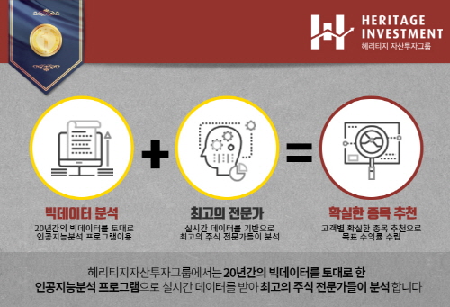 헤리티지 자산투자그룹 자체 개발 실시간 분석 시스템은 전문가와 회원들과의 이해 바탕으로 선행돼야