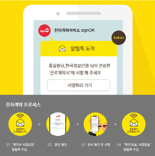 싸인오케이, 강력한 법적효력 가진 전자계약 서비스 제공