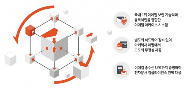 지란지교시큐리티, 블록체인 기반 이메일 아카이브 시스템 제이볼트 체인 출시