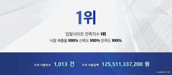 입찰컨설팅 와이비드, 맞춤형 분석 컨설팅으로 호평
