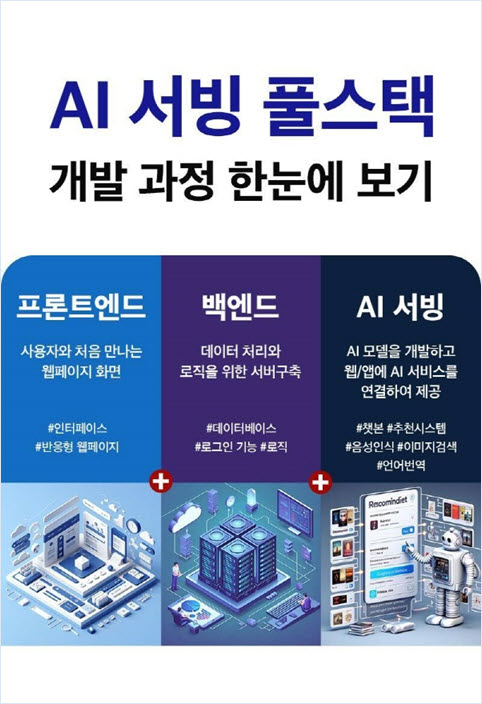 애드인에듀, 자바 웹 개발 및 AI 서비스 전문가 양성과정 오픈…수강료 전액지원