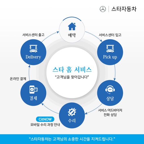 스타자동차 서비스센터, 스타 홈 서비스 출시