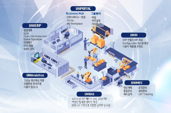 비젠트로, 유니다스 등 데이터 솔루션 기반 스마트팩토리 시장 공략 박차