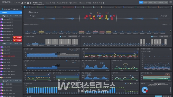 엑셈, 인터맥스로 APM 시장 재편… 올해 다수 차세대 IT시스템 구축 사업서 선정