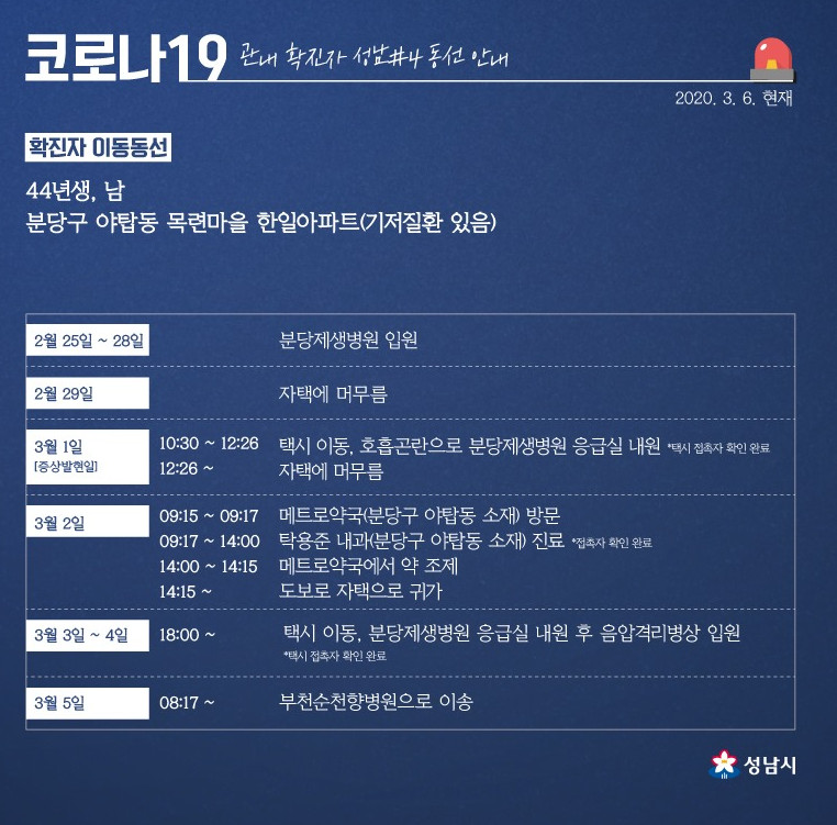 성남시청, 코로나 확진자 동선 야탑동 메트로약국, 탁용준 내과