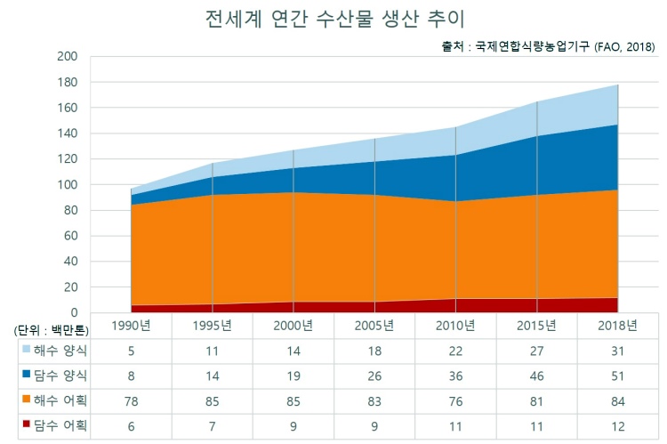[동원산업 기르는 어업 진출] 지속가능 수산자원..2천억 육상 연어 양식 단지 만든다