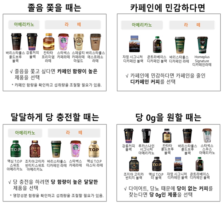 규모 커진 즉석커피 시장..카페인·당류 함량 천차만별
