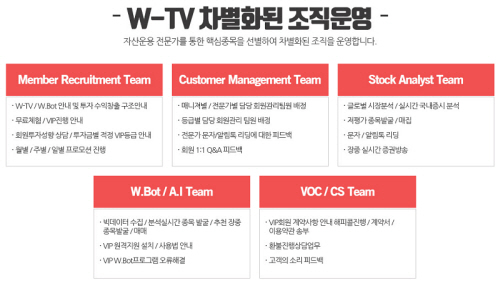 진정성 있는 증권방송을 원한다면?…자동 매매 프로그램 W-Bot/M-Bot이 있는 더블유티비(W-TV)