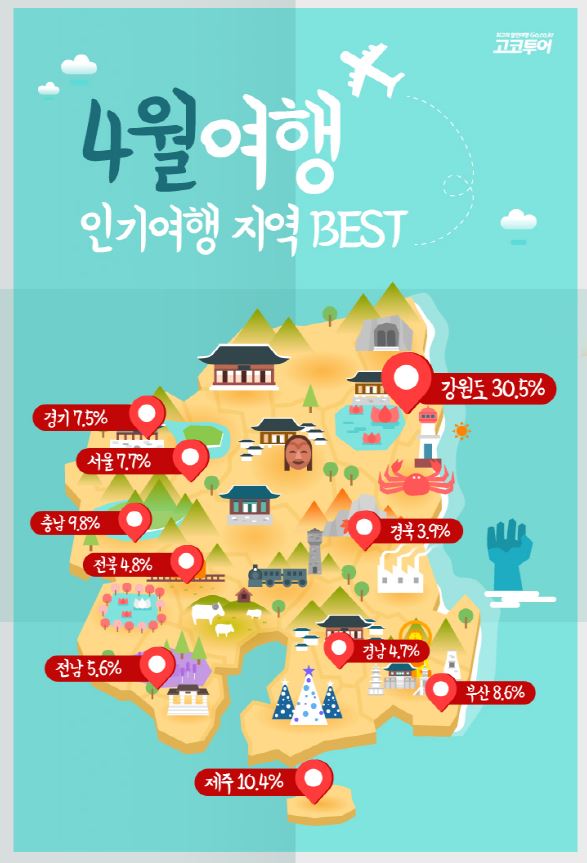 여행 어디로 갈까...4월 인기여행 지역 1위는?