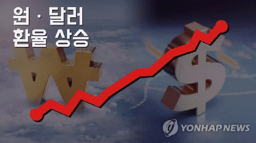 원/달러 환율 소폭 상승 출발…위험선호 둔화