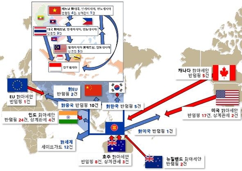 아세안 무역구제 현황, 아세안 수입규제 급증…현지진출 한국기업 주의해야