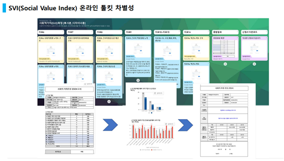 툴킷개발 전문회사인 사회적기업 에듀툴킷디자인연구소가 SVI셀프키트 (SVI 자가진단/학습) 툴킷을 만들었다.
