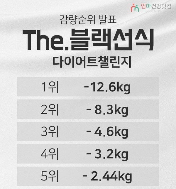 참다운 주식회사 엄마건강닷컴 블랙선식 다이어트 챌린지 100만 원 당첨자 발표