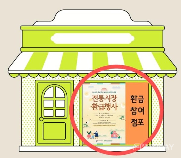 온누리 - 영등포구, 설 명절 장보기 알뜰하게…"최대 2만 원 온누리상품권으로 환급"