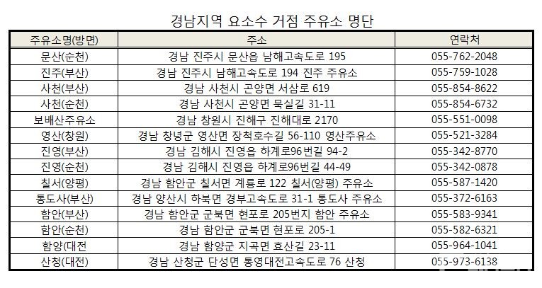 경남 요소수 거점 주유소 어디? 오늘부터 재고 정보 2회 제공