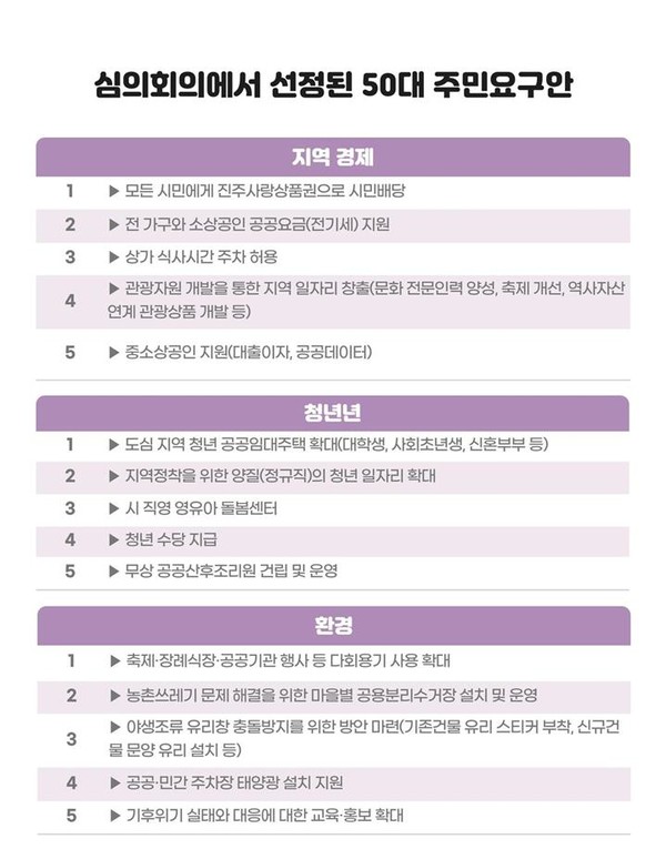 우리 세금, 우리가 쓰는 진주주민대회 11월에 열립니다